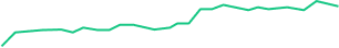 Positive trend