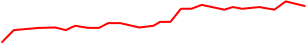 Negative trend